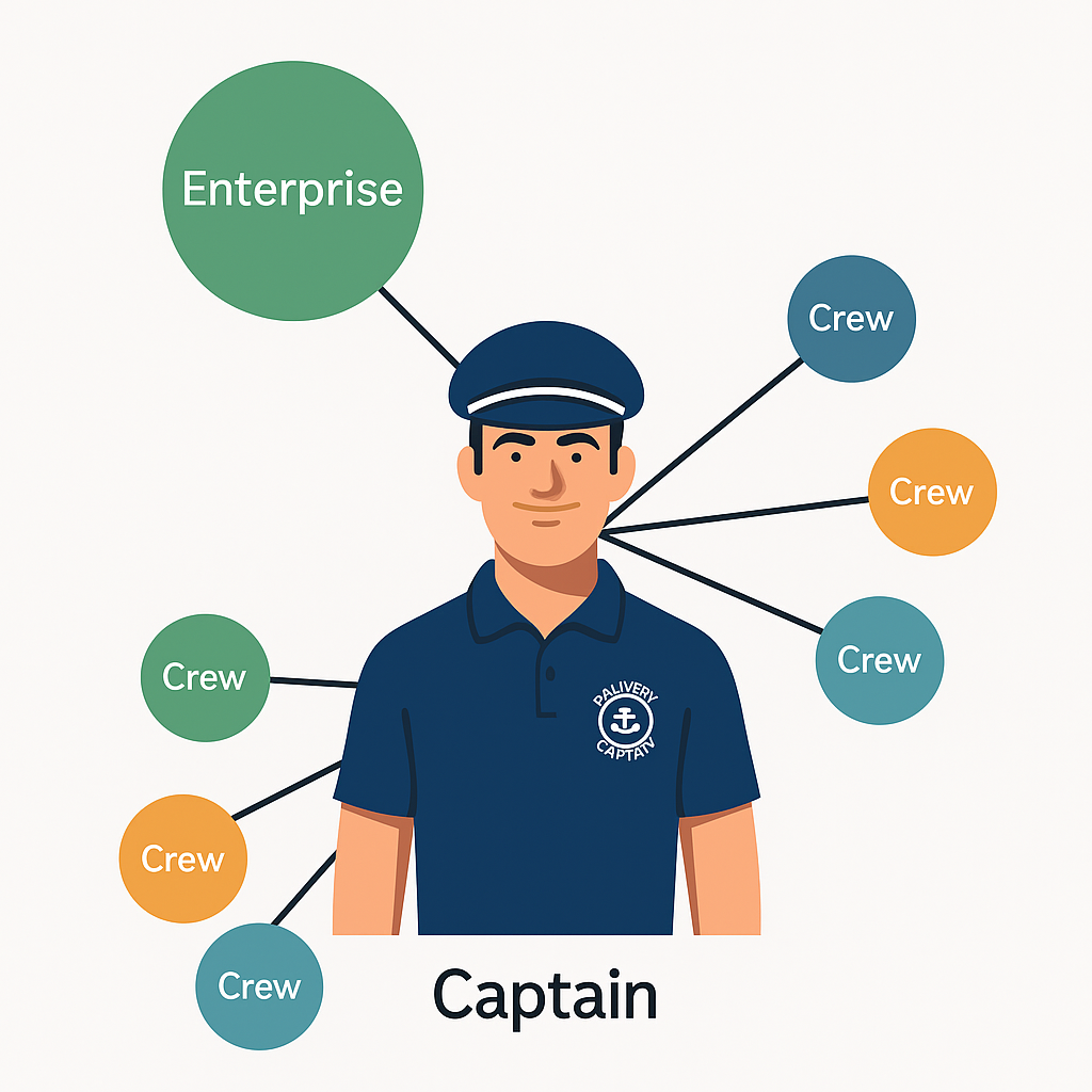 Marine Ledger Captain
