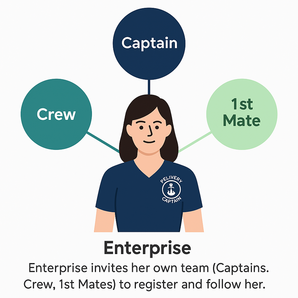 Marine Ledger Enterprise